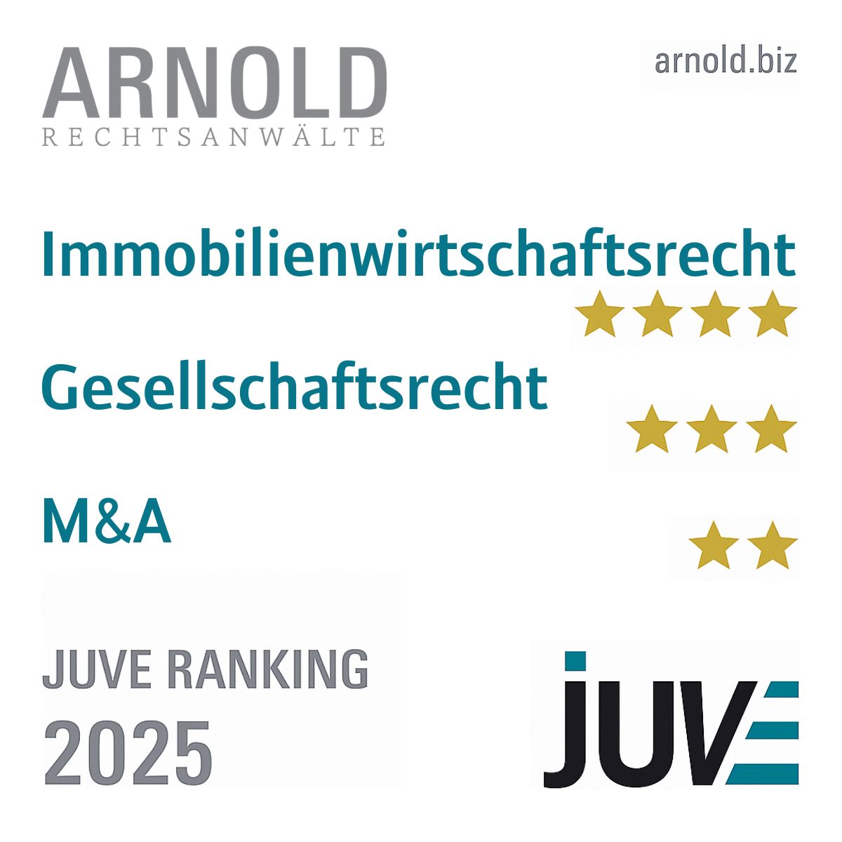 Immobilienwirtschaftsrecht Gesellschaftsrecht M A